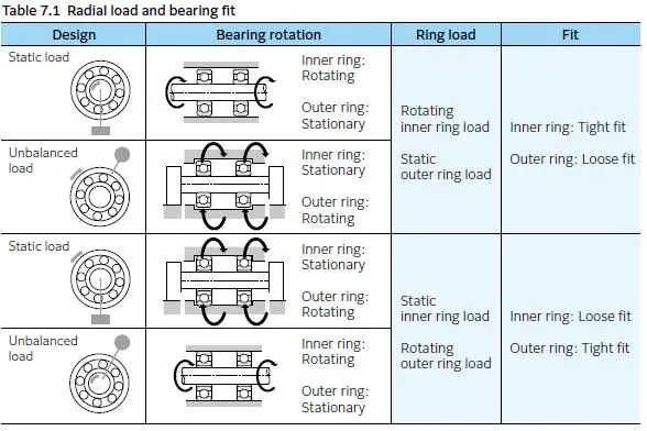 軸承與軸的公差匹配：如何確保可靠運行？